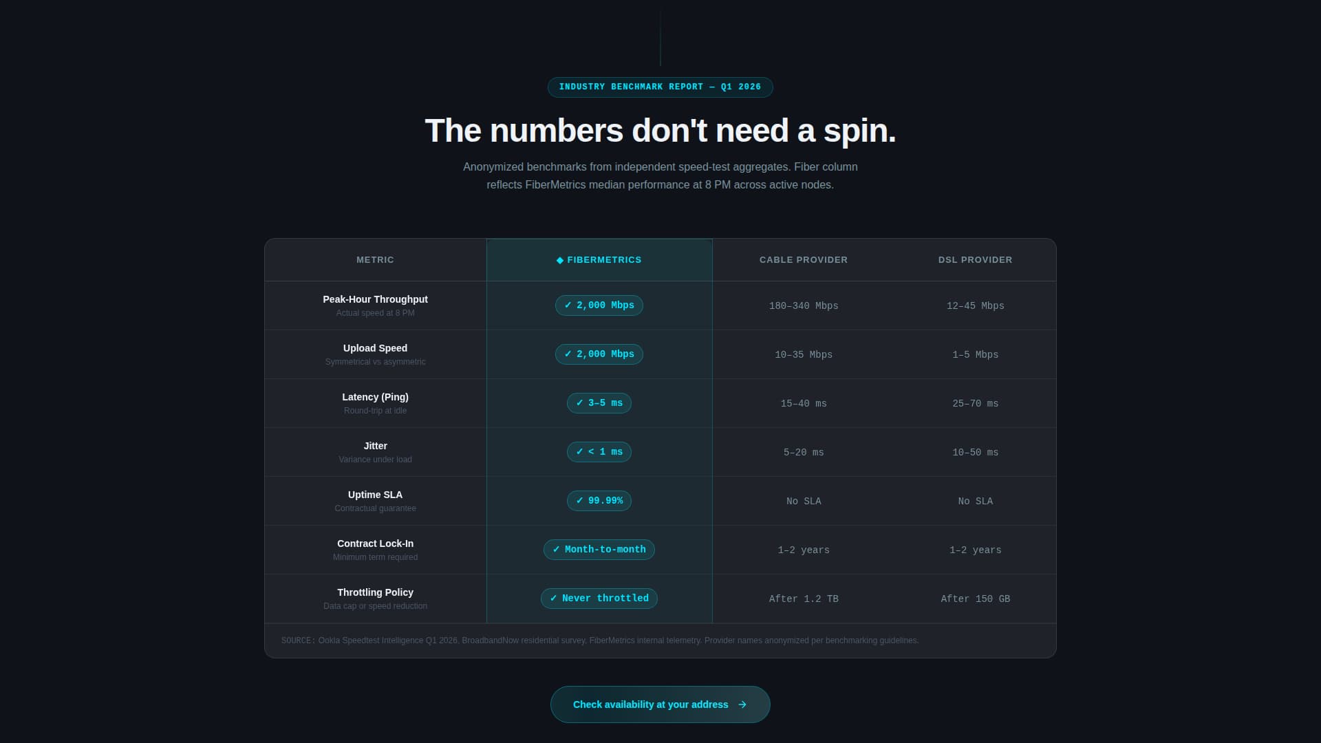 FiberMetrics - High-Performance ISP Landing Page Template