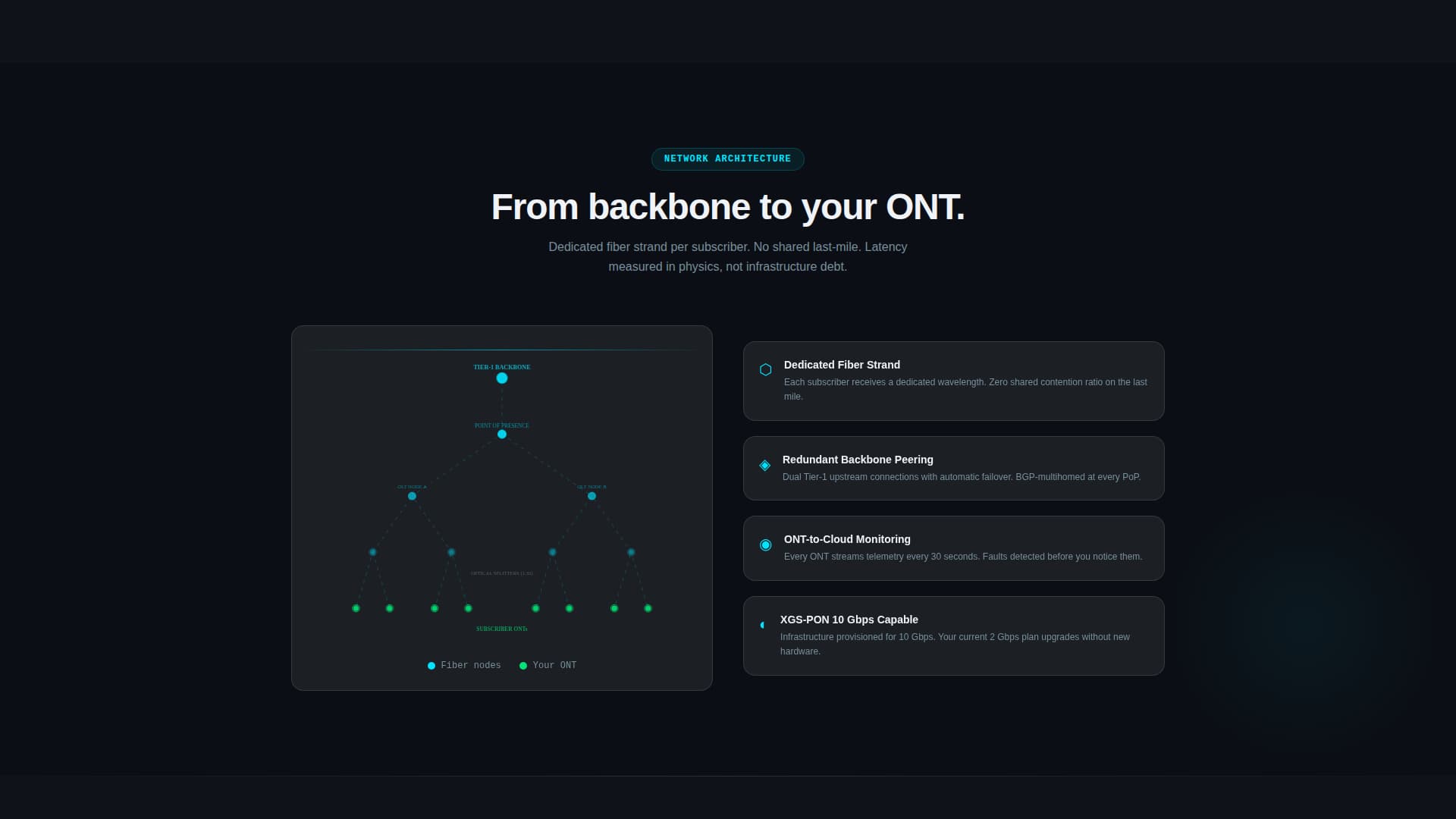 FiberMetrics - High-Performance ISP Landing Page Template