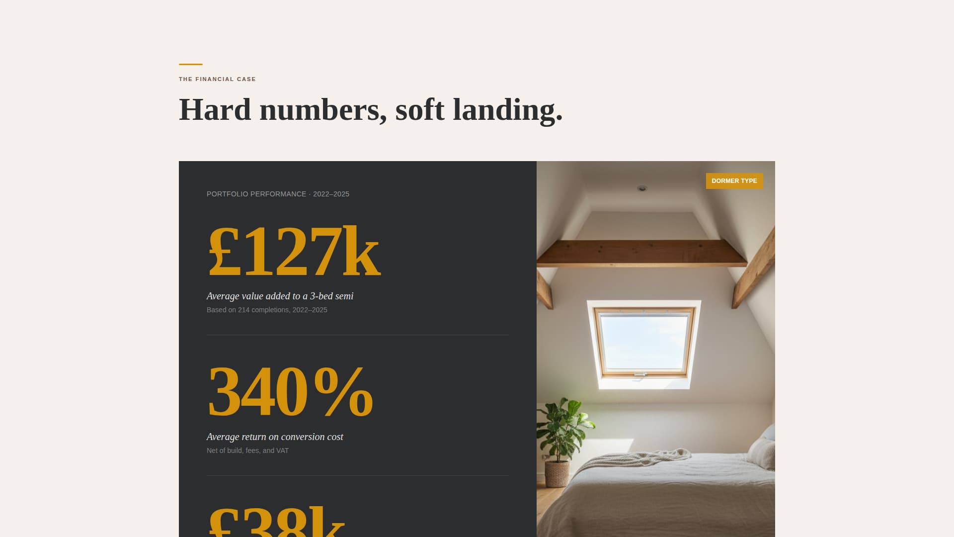 Loftwise - Highyield Conversion Landing Page Template