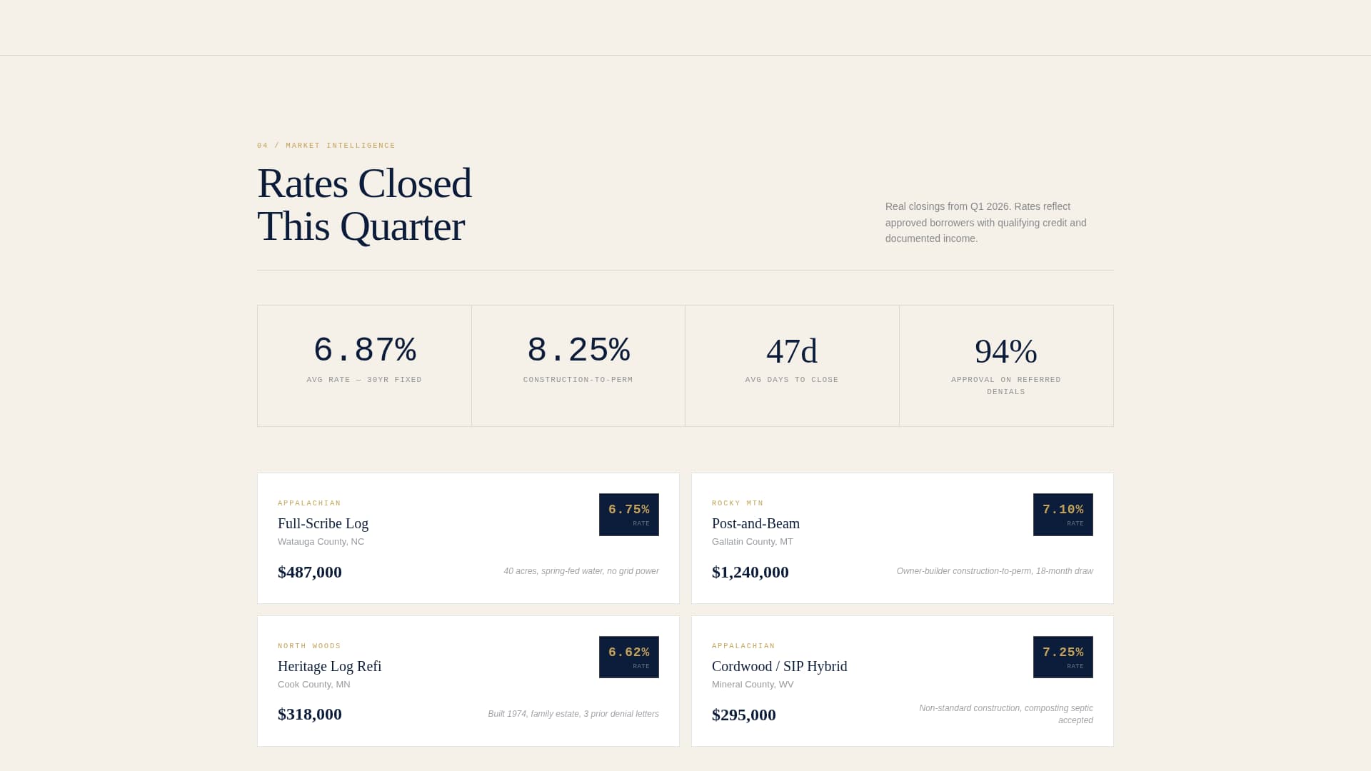 Timberline - Authoritative Cabinmortgage Landing Page Template