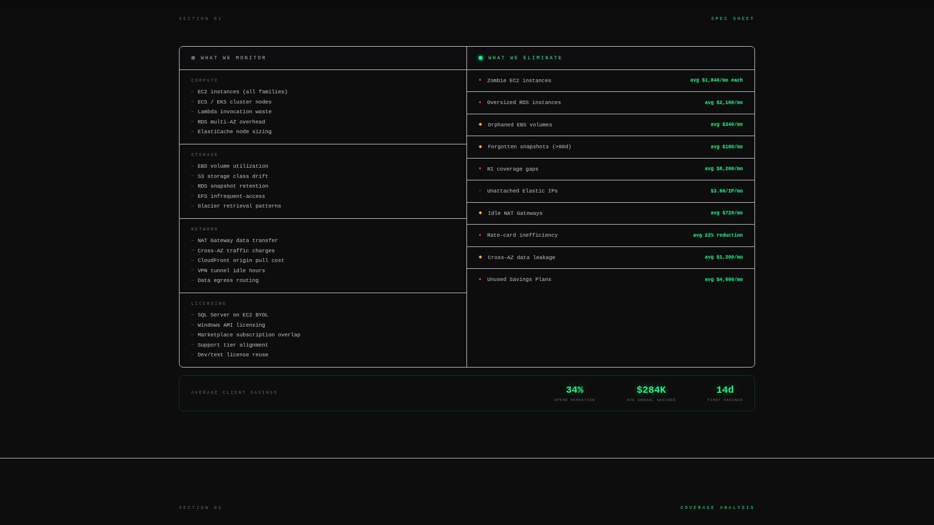 CloudAudit - Ruthless FinOps Landing Page Template