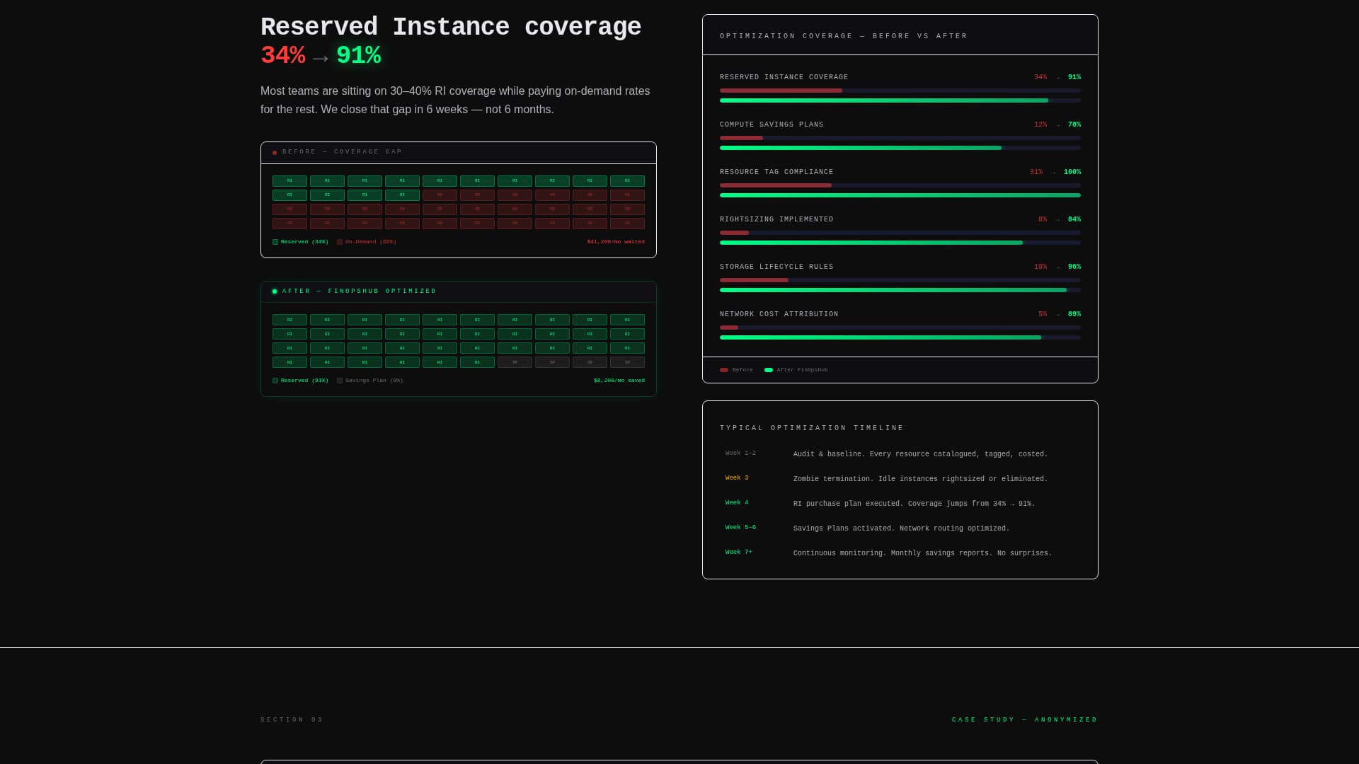 CloudAudit - Ruthless FinOps Landing Page Template