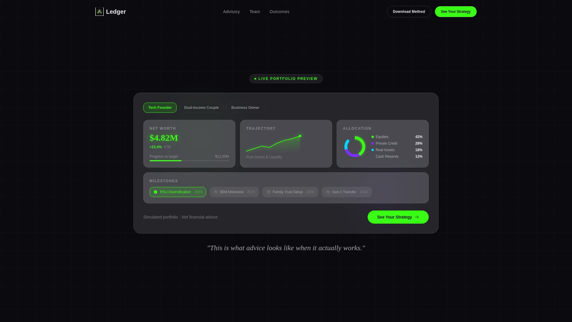 Boutique Financial Advisory Firm Portfolio Dashboard Website Template