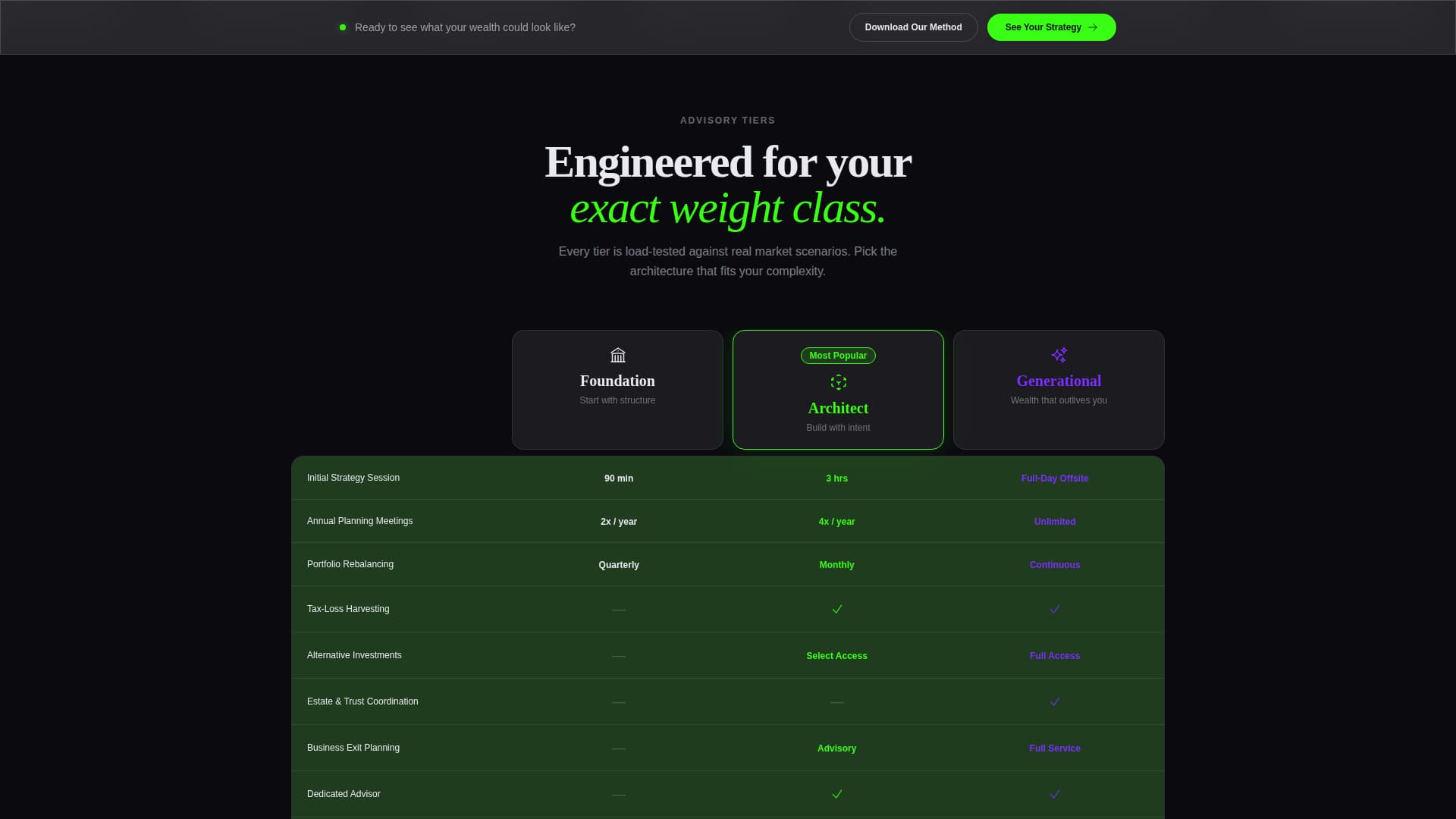 Boutique Financial Advisory Firm Portfolio Dashboard Website Template