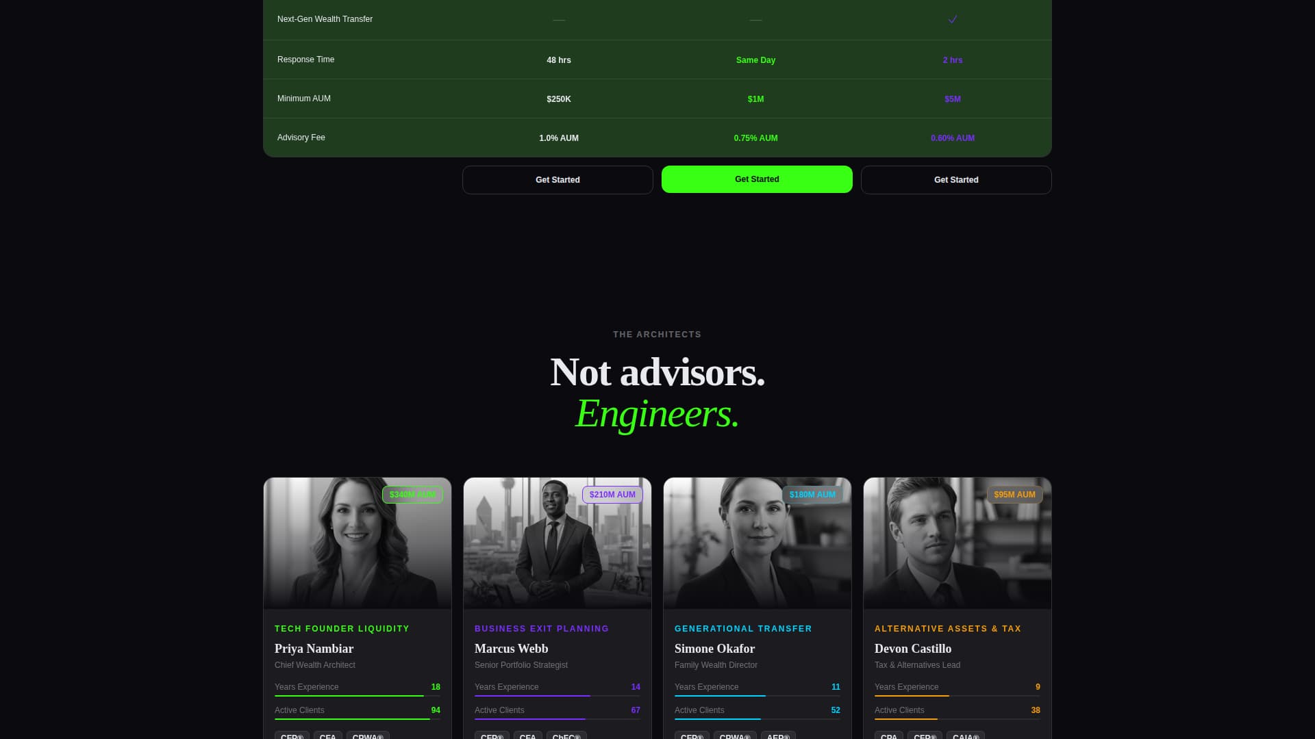 Boutique Financial Advisory Firm Portfolio Dashboard Website Template