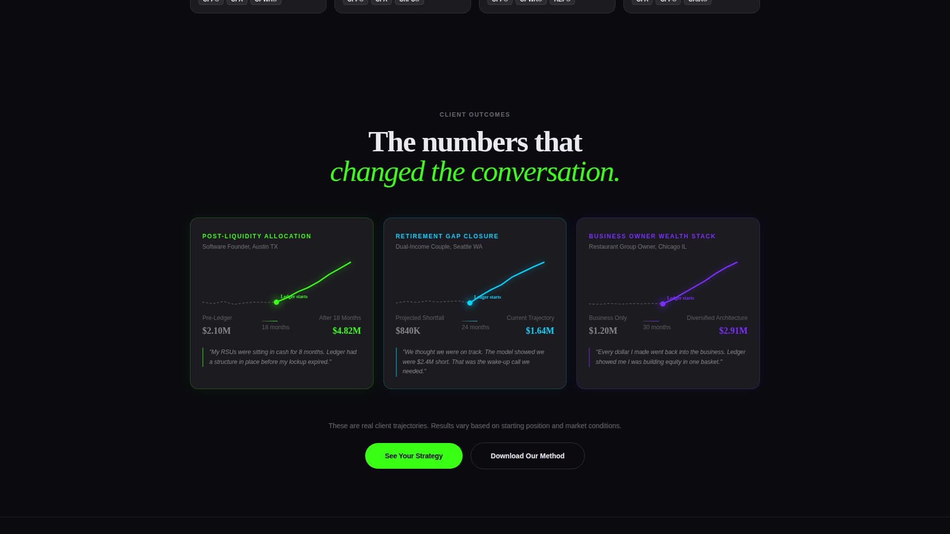Boutique Financial Advisory Firm Portfolio Dashboard Website Template
