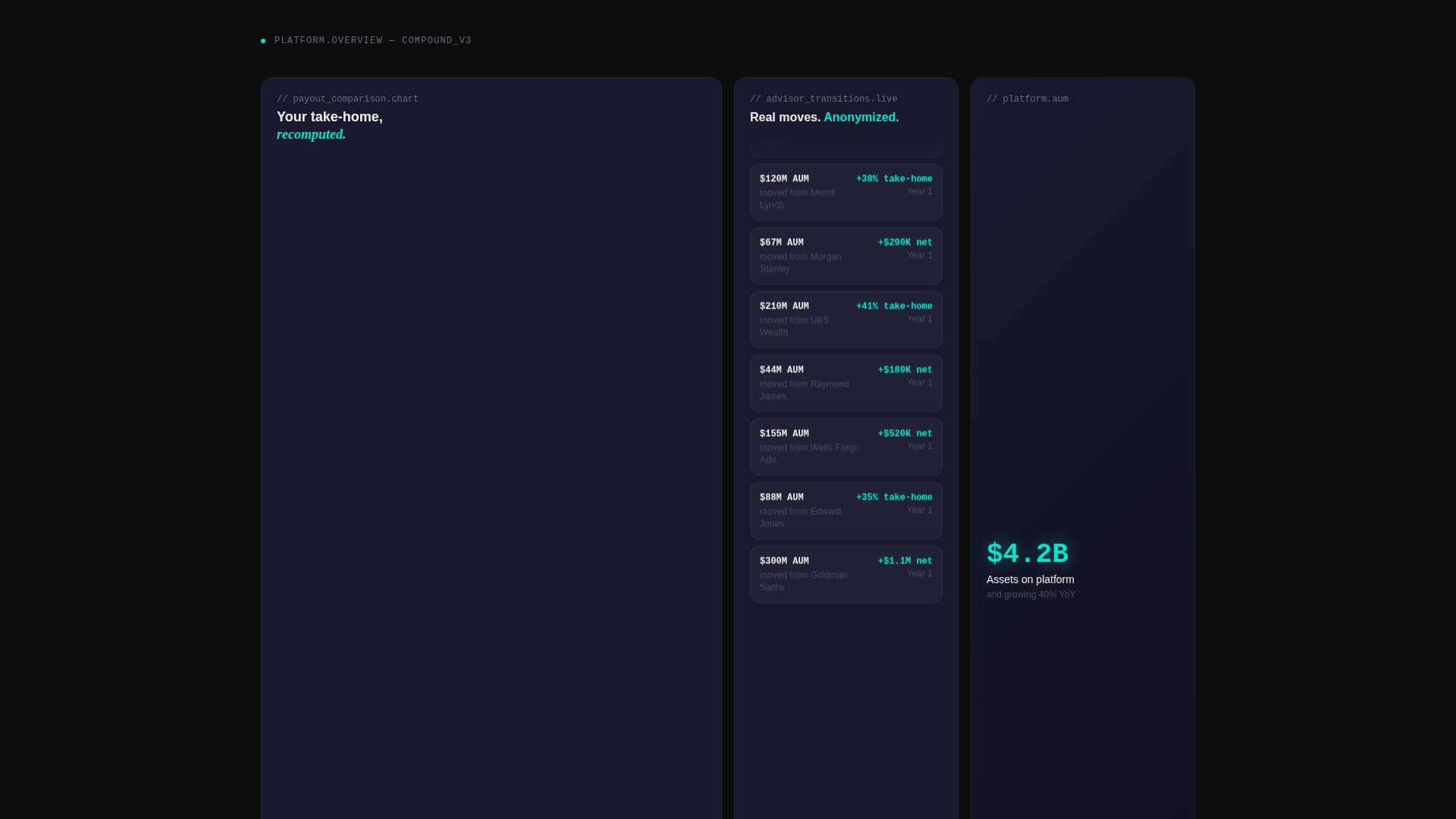 Financial Advisor Recruitment & Compensation Website Template