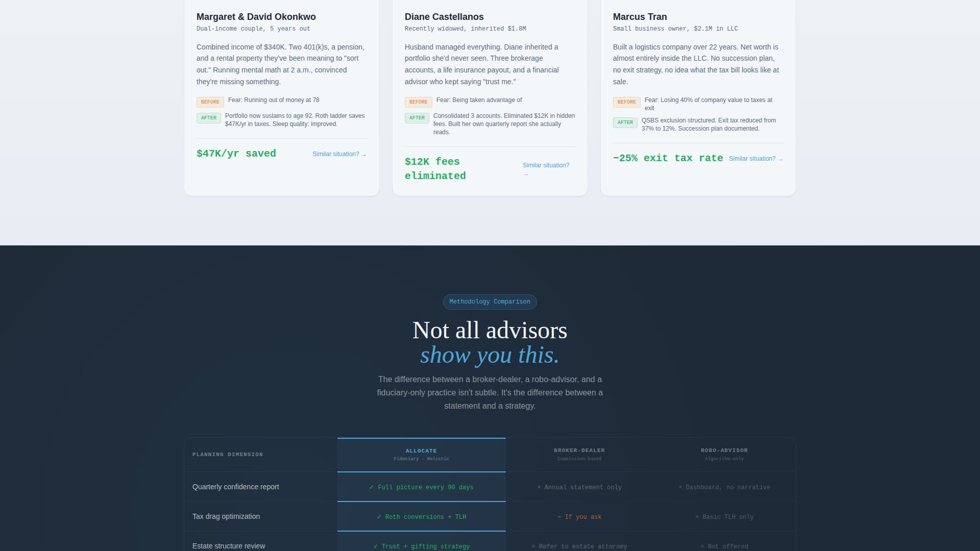 Retirement Planning Specialist Website Template with Case Studies