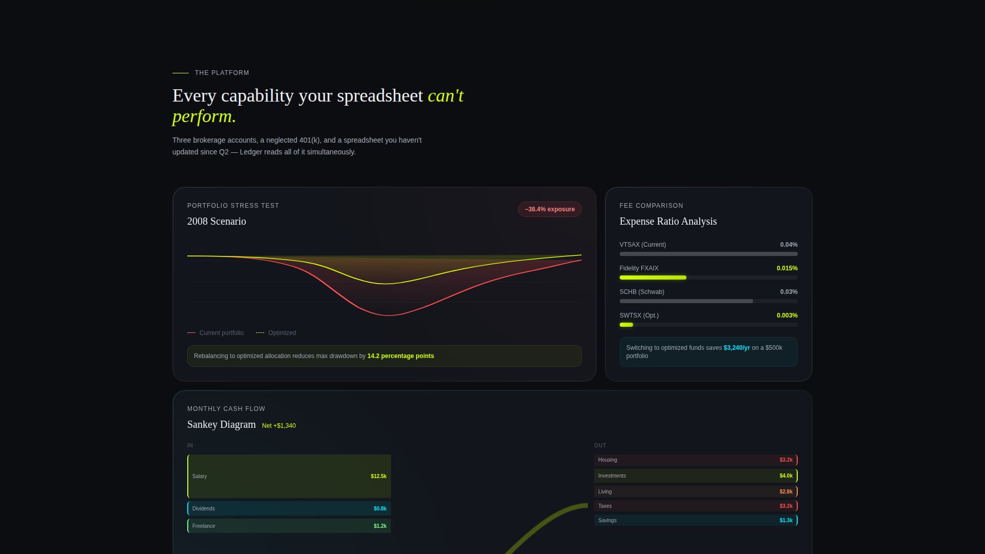 Compass — Intelligent Wealth Advisor Landing Page Template