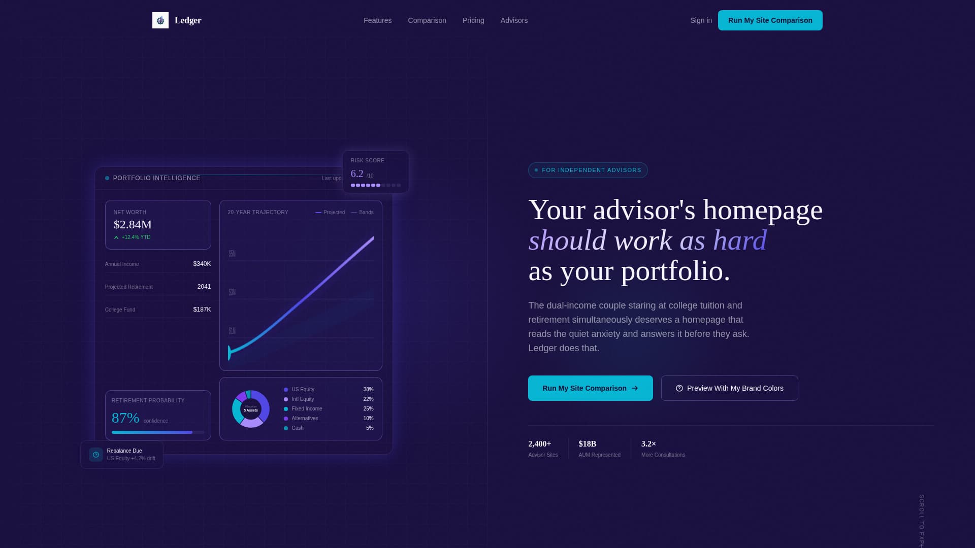 Dynamic Financial Advisor Interactive Portfolio Website Template