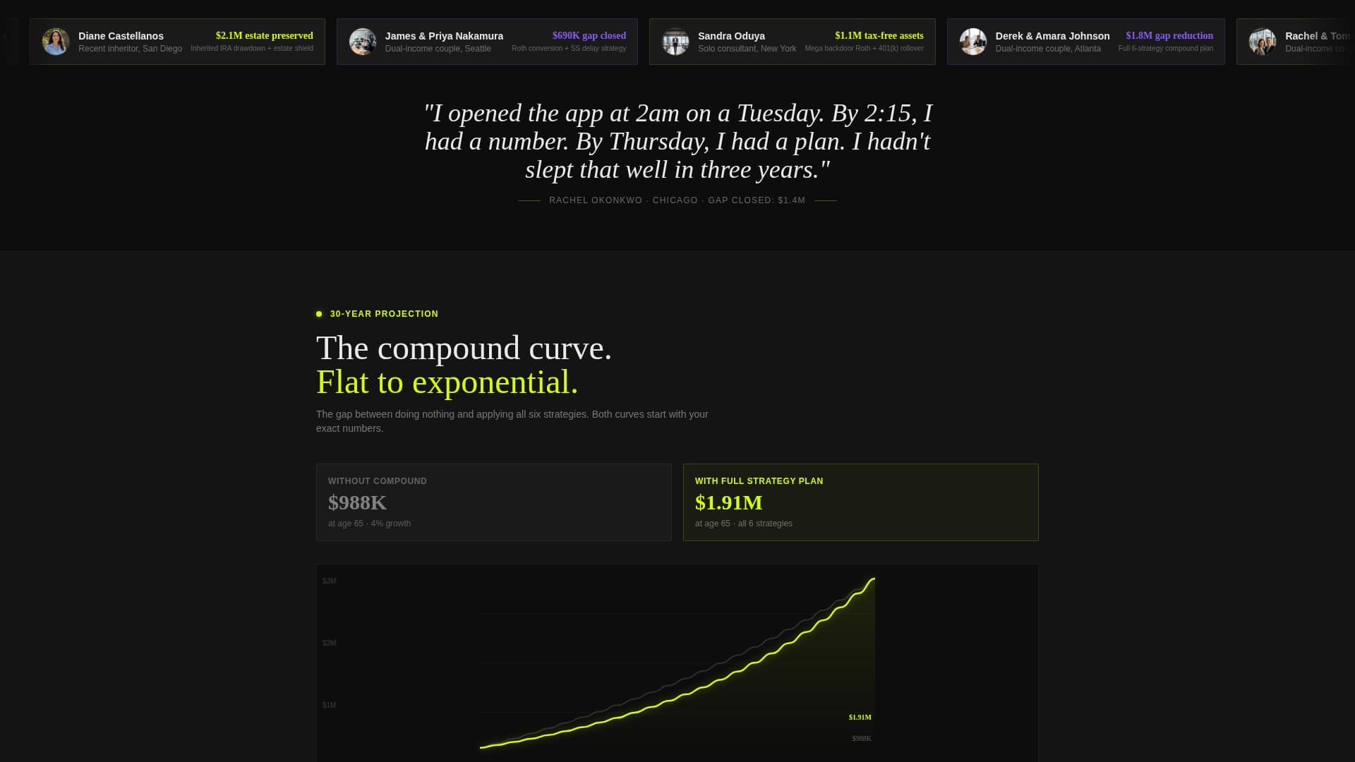 Financial Advisor Retirement Gap Calculator Website Template