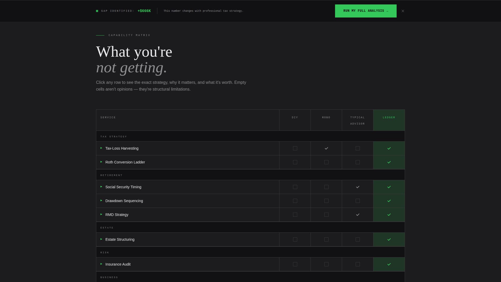 Financial Advisor Retirement Gap Feature Matrix Website Template