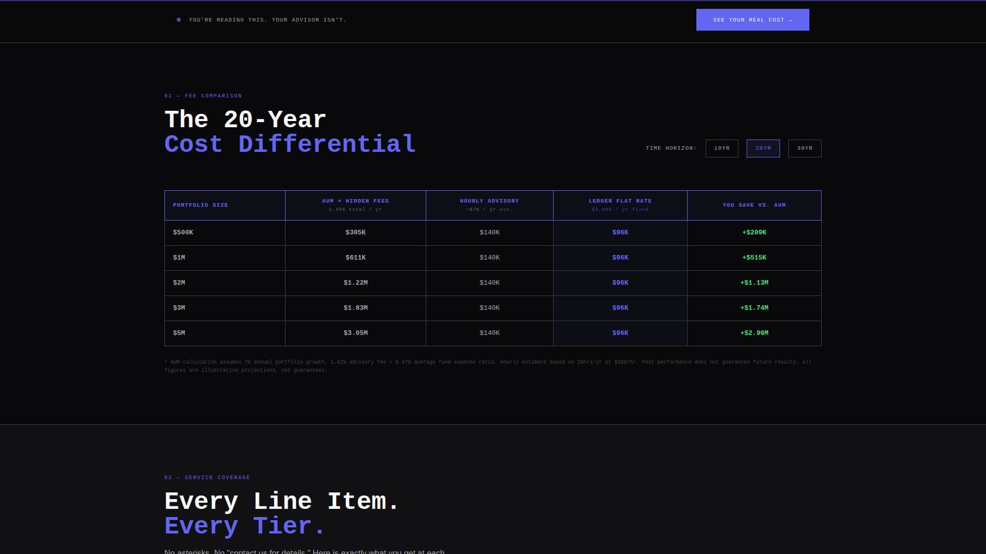 Financial Advisor Fee Tiers & Pricing Comparison Website Template