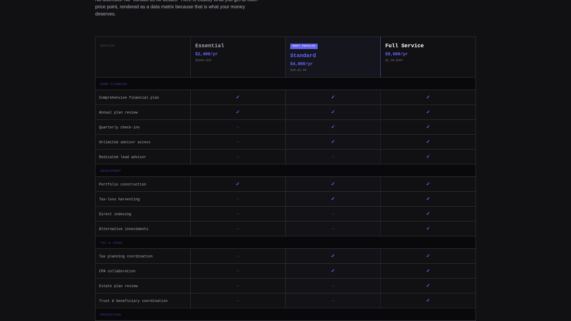Financial Advisor Fee Tiers & Pricing Comparison Website Template
