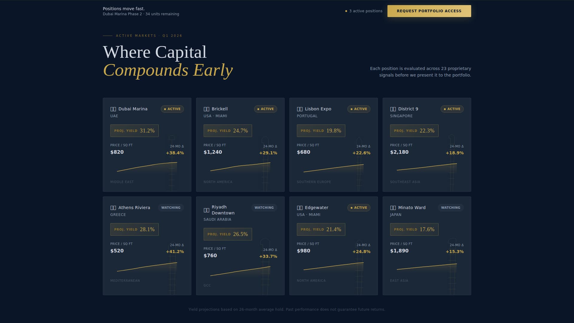 Allocate - Elite Condoinvestment Landing Page Template
