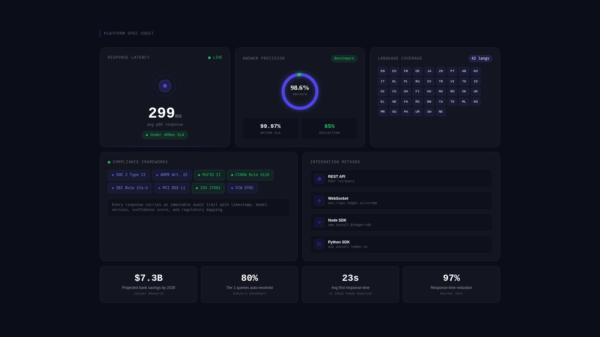Ledger - Intelligent Fintech Landing Page Template