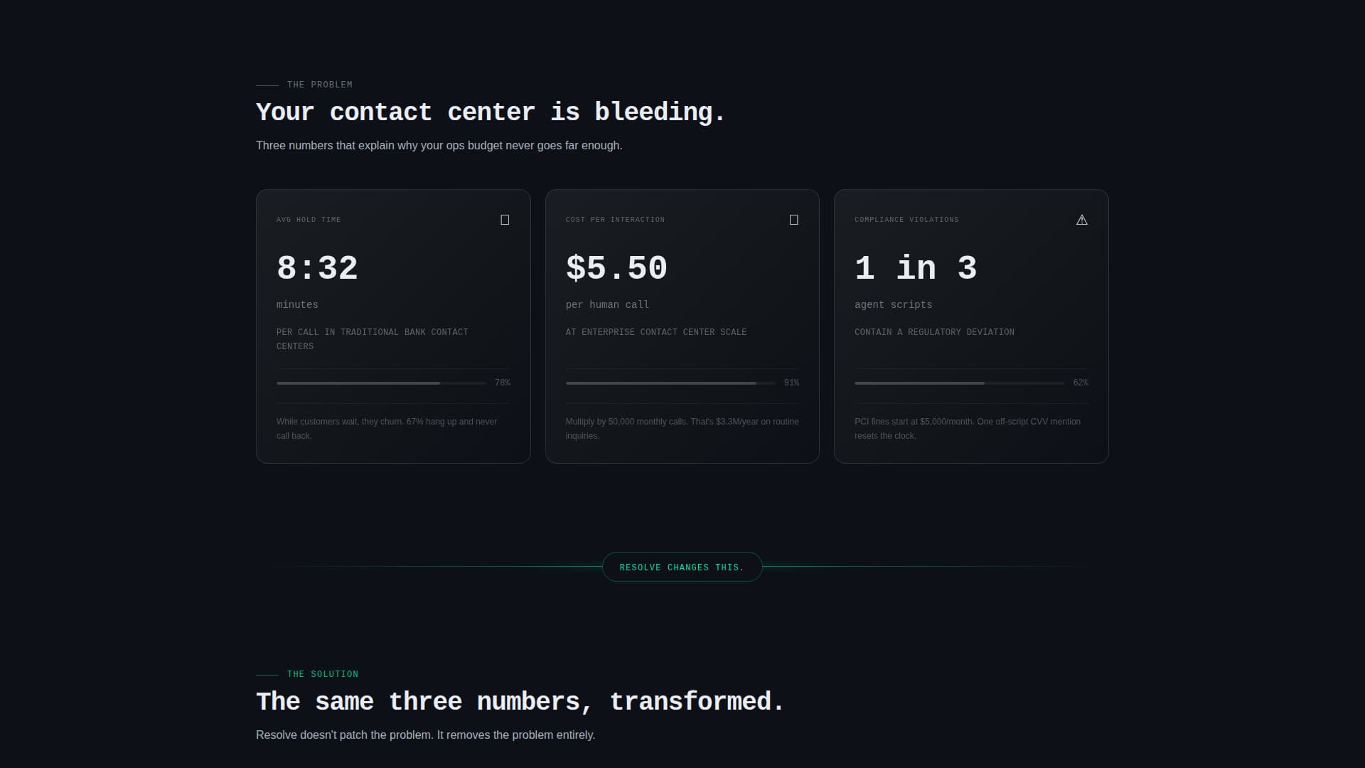 Resolve - Intelligent Fintech Landing Page Template