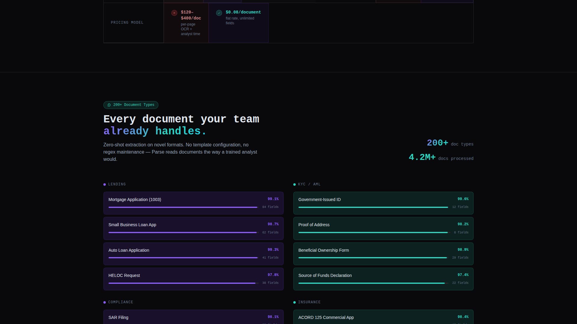 Extract — Document Processing Landing Page Template