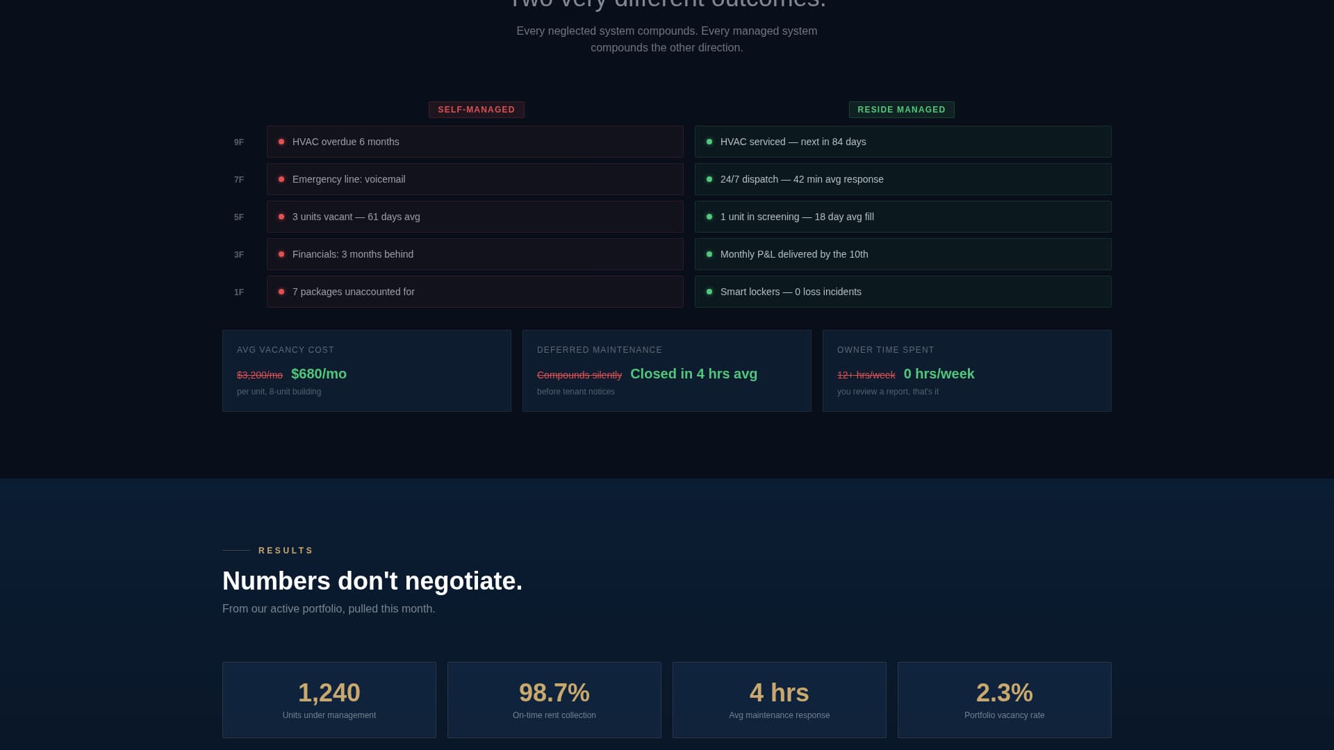 Reside - Minimal Propertymanagement Landing Page Template