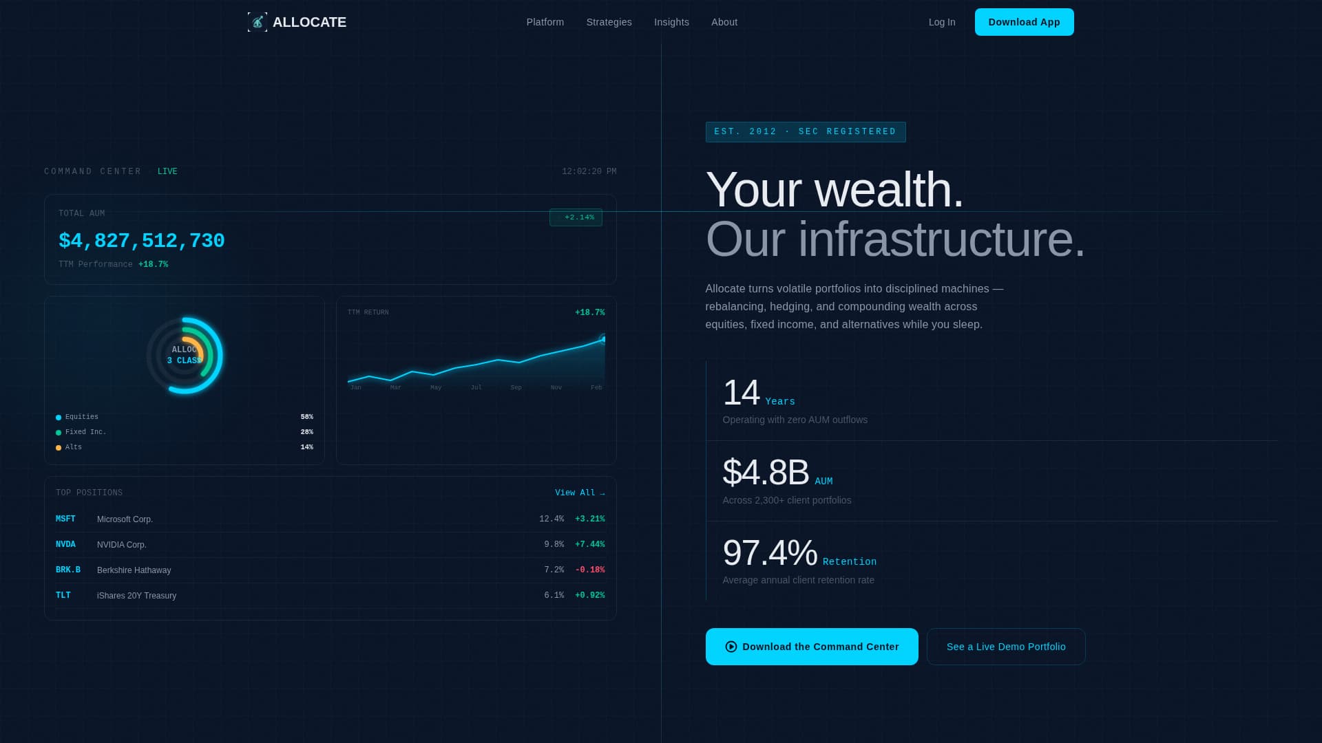 Financial Services Software Portfolio Website Template