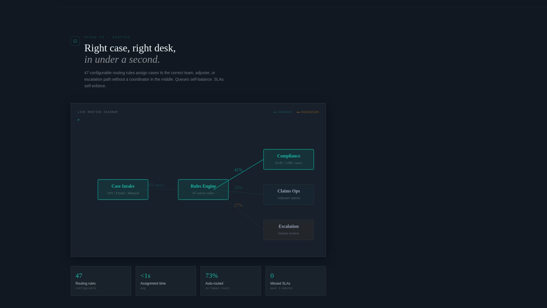 Financial Services Software Cost Calculator Website Template