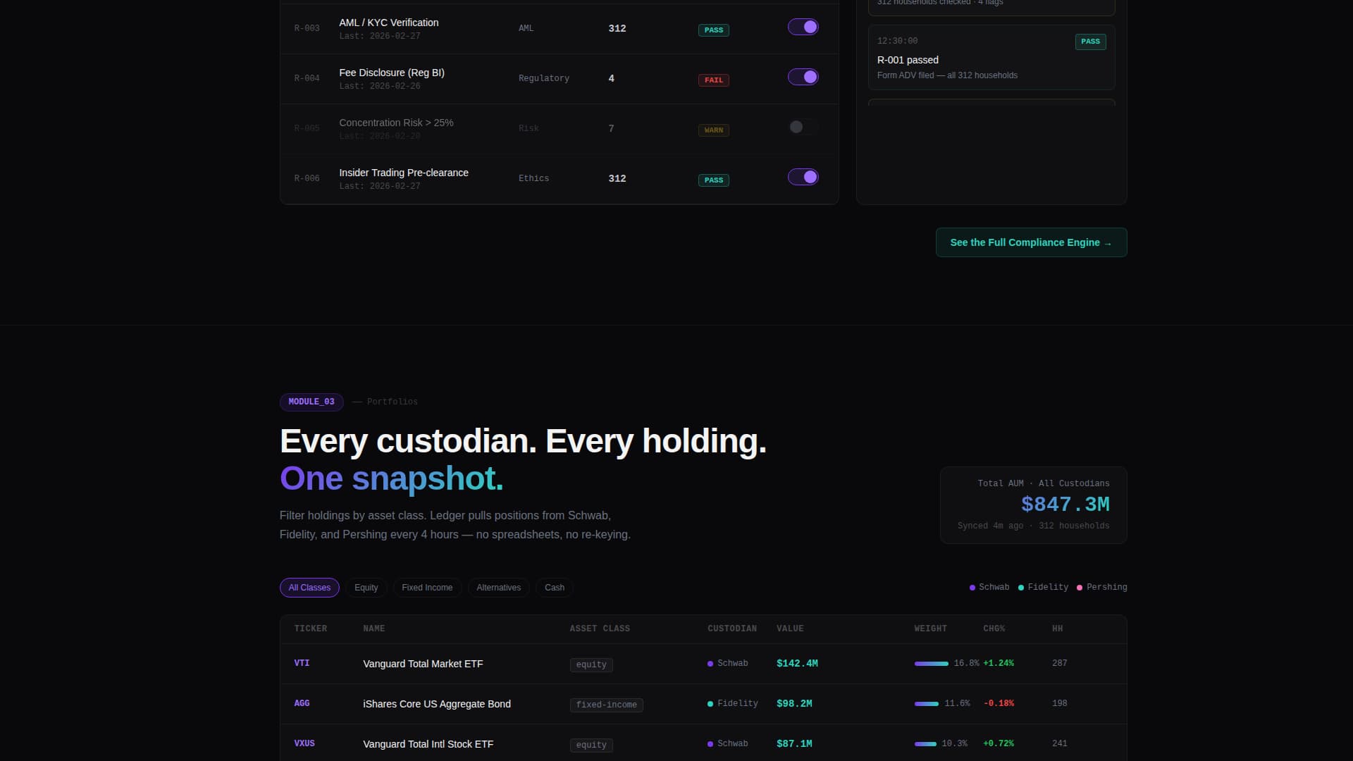 Financial Services Software & SaaS Privacy Policy Website Template