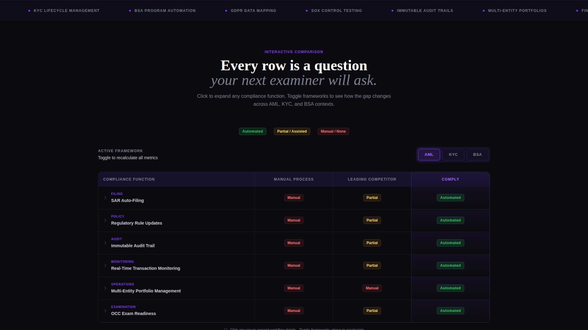 Enforce — Compliance Management Landing Page Template