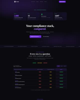Enforce — Compliance Management Landing Page Template