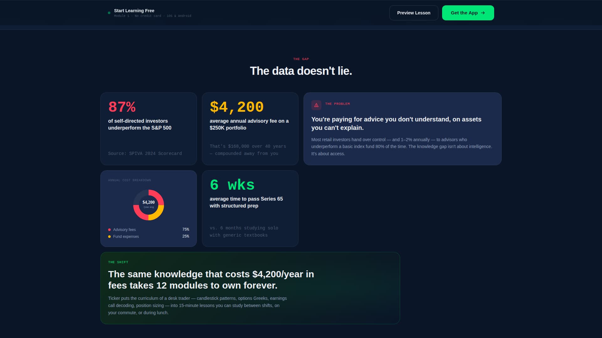 Ticker - Dynamic Trading Landing Page Template
