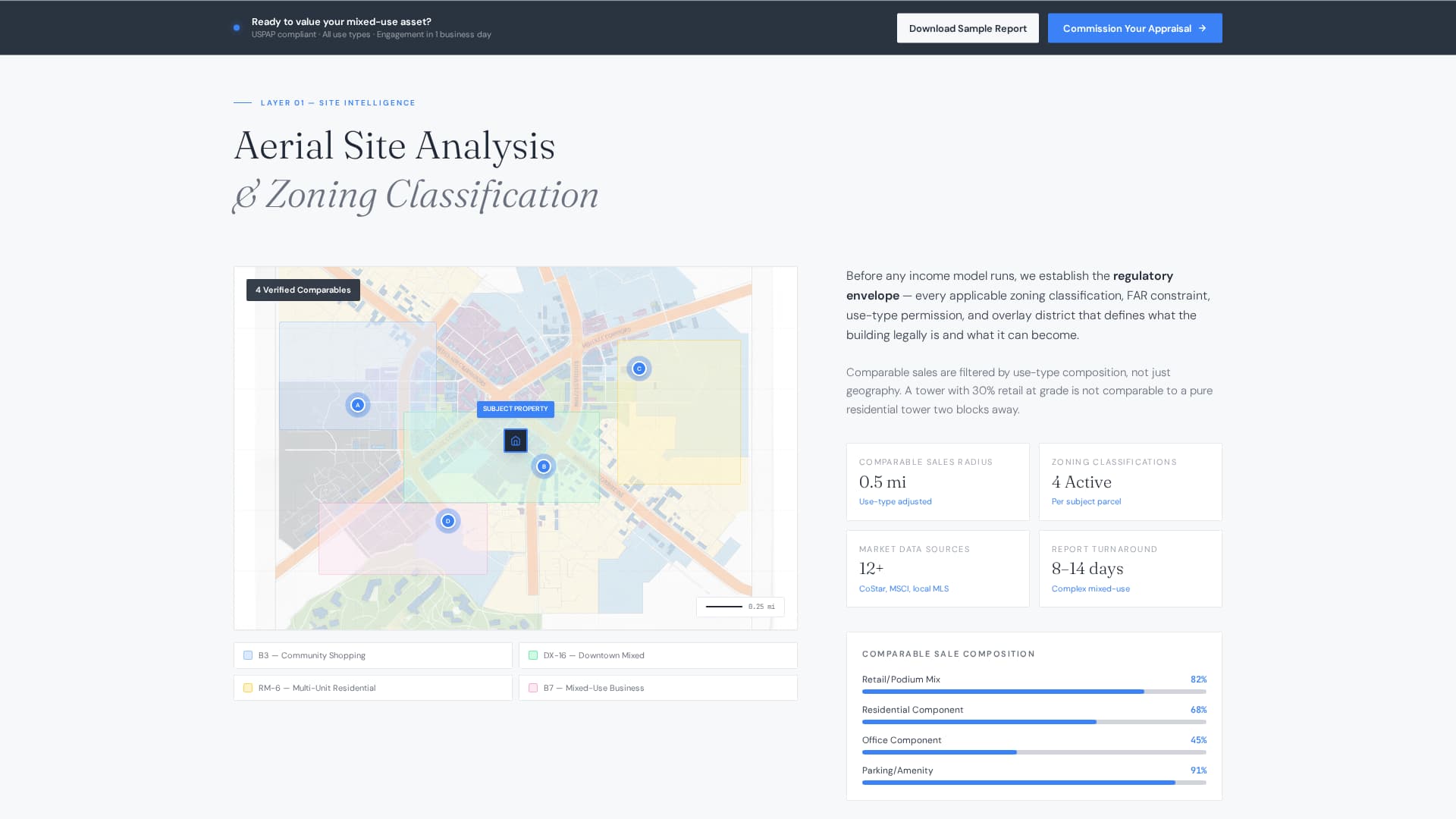 Appraise - Precision Mixeduse Landing Page Template