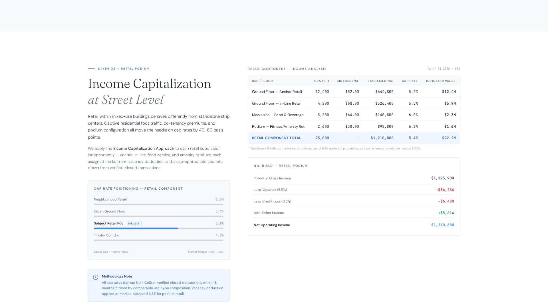 Appraise - Precision Mixeduse Landing Page Template