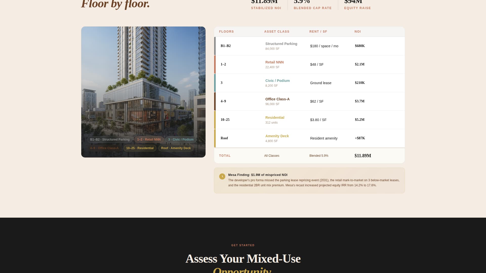 Mesa - Precision Mixeduse Landing Page Template