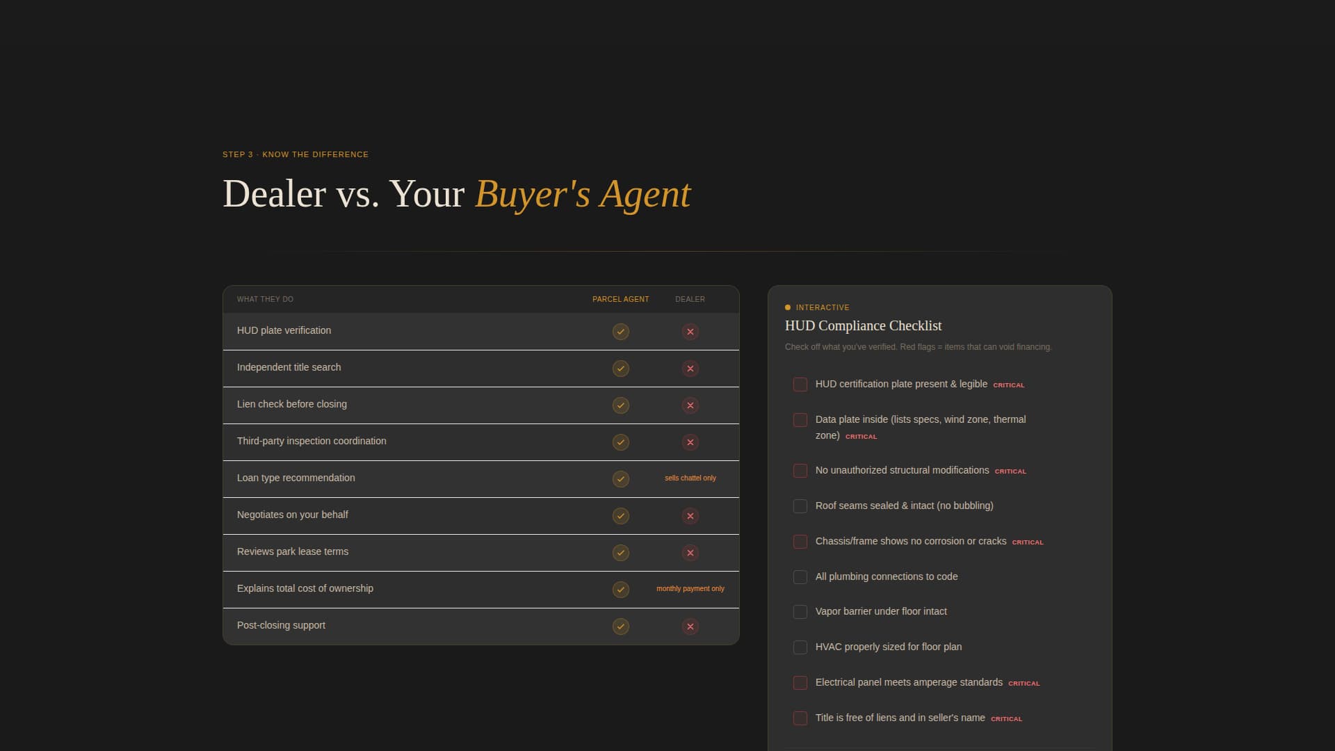 Parcel - Trusted Manufacturedhome Landing Page Template