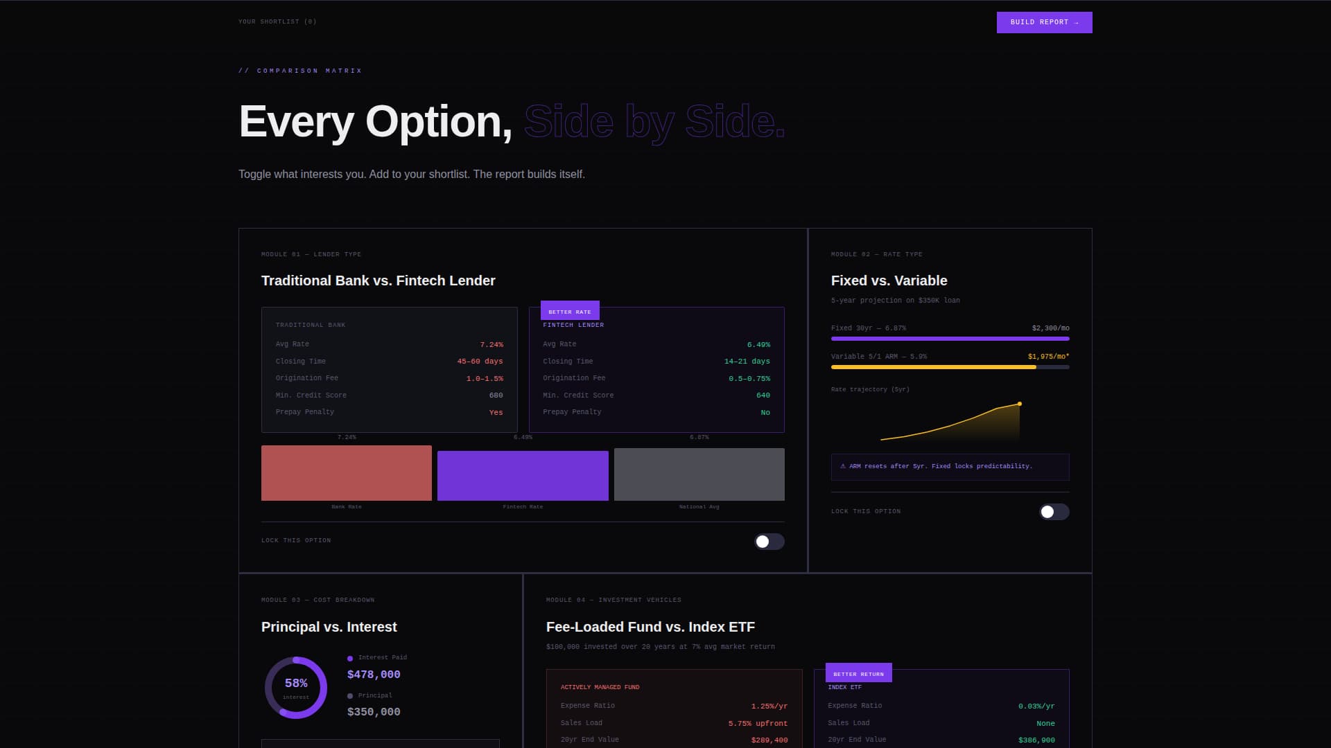 Ledger - Dynamic Financial Landing Page Template