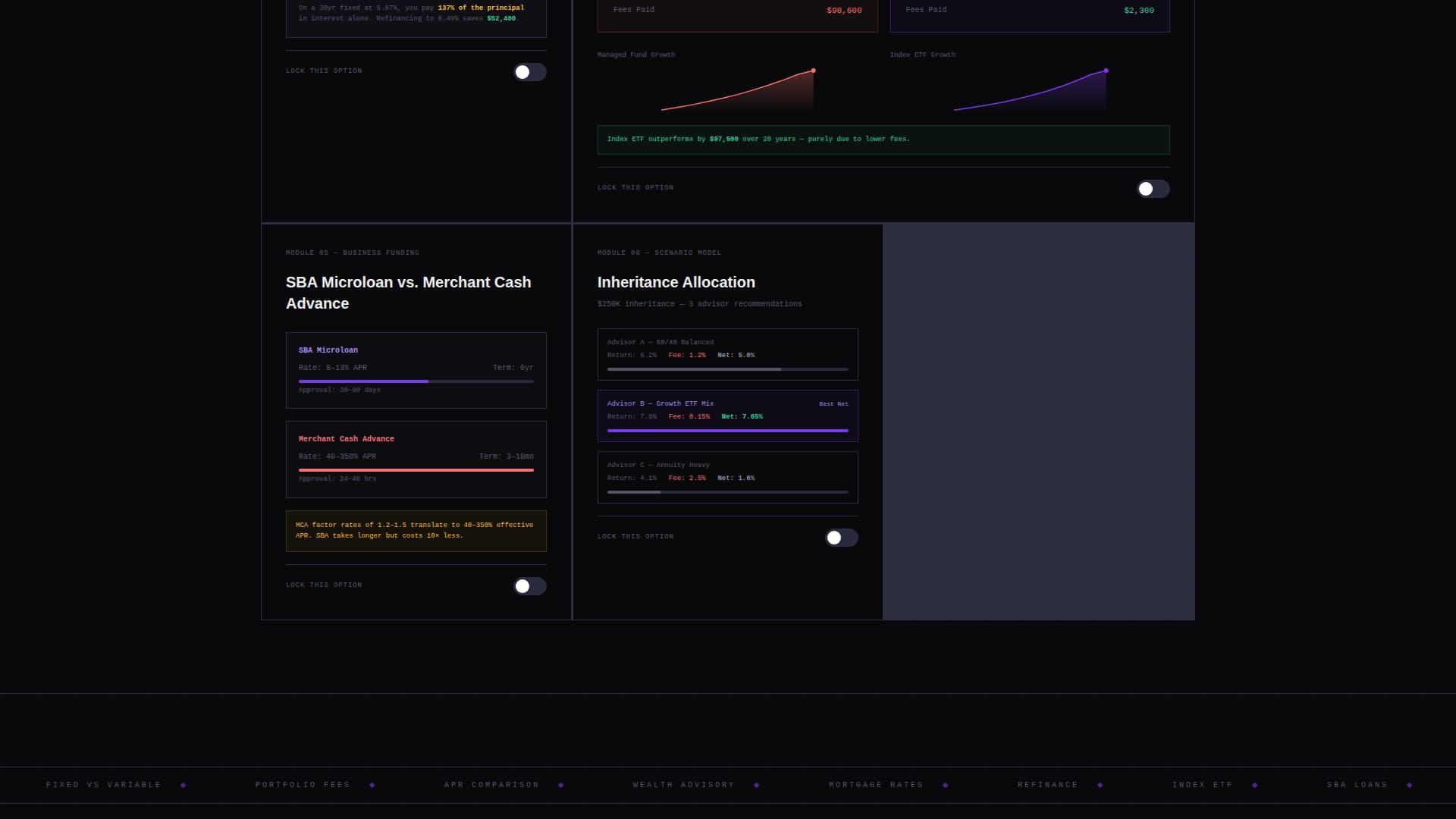 Ledger - Dynamic Financial Landing Page Template
