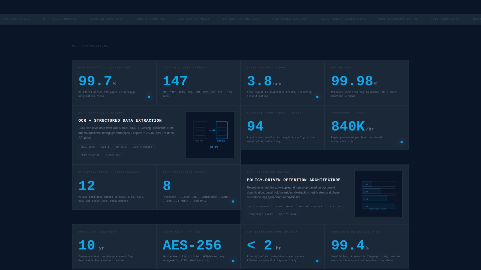 Financial Services Software Directory Website Template