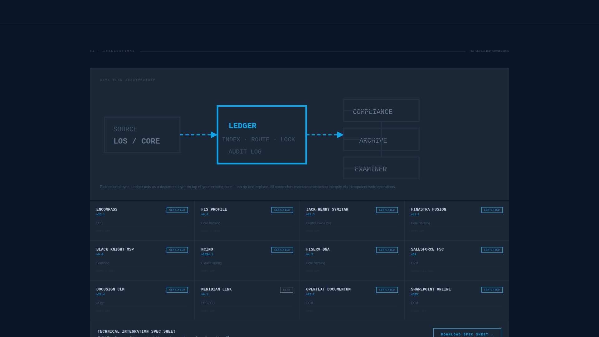 Financial Services Software Directory Website Template