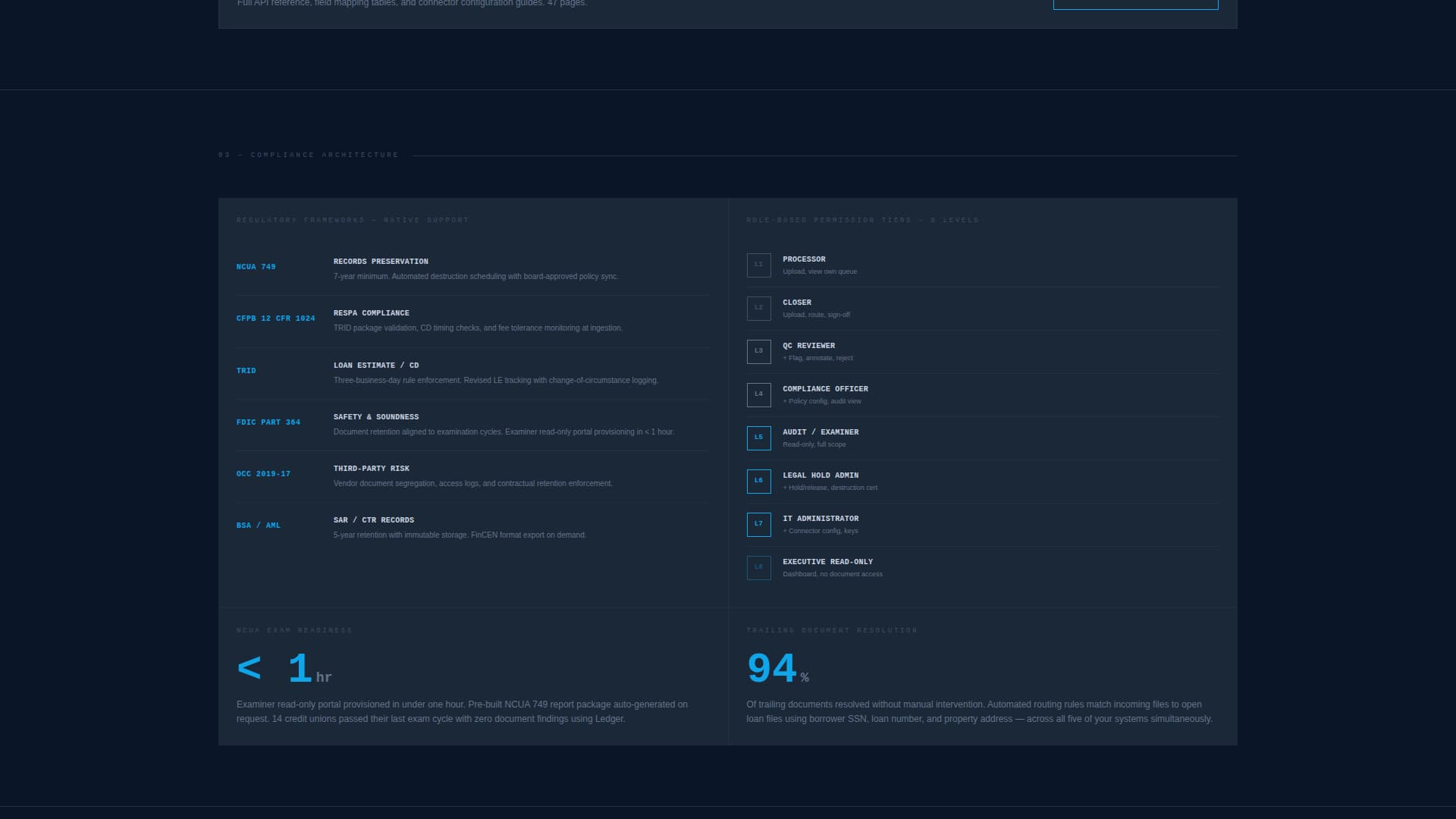 Financial Services Software Directory Website Template