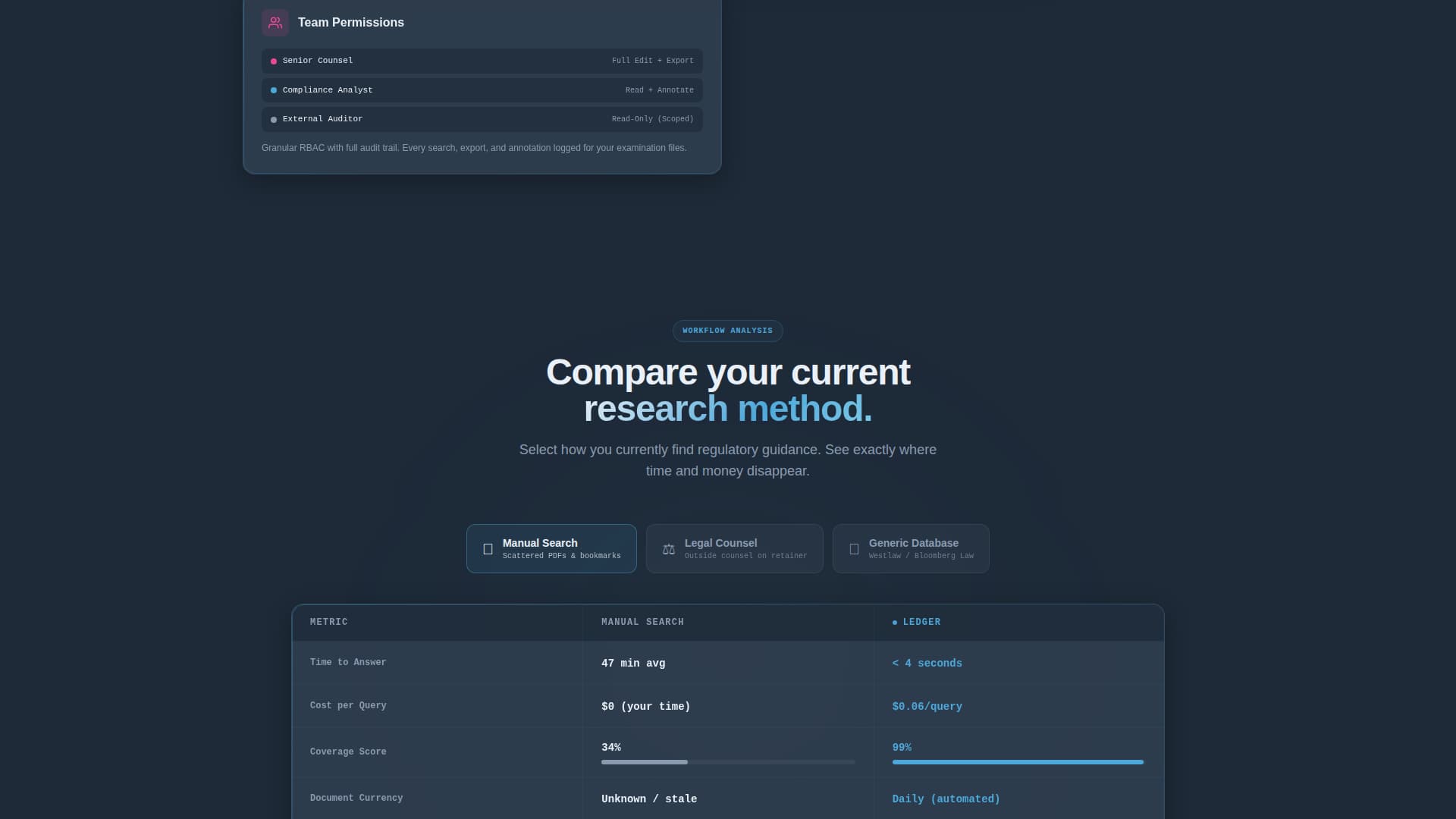 Ledger - Powerful Compliance Landing Page Template