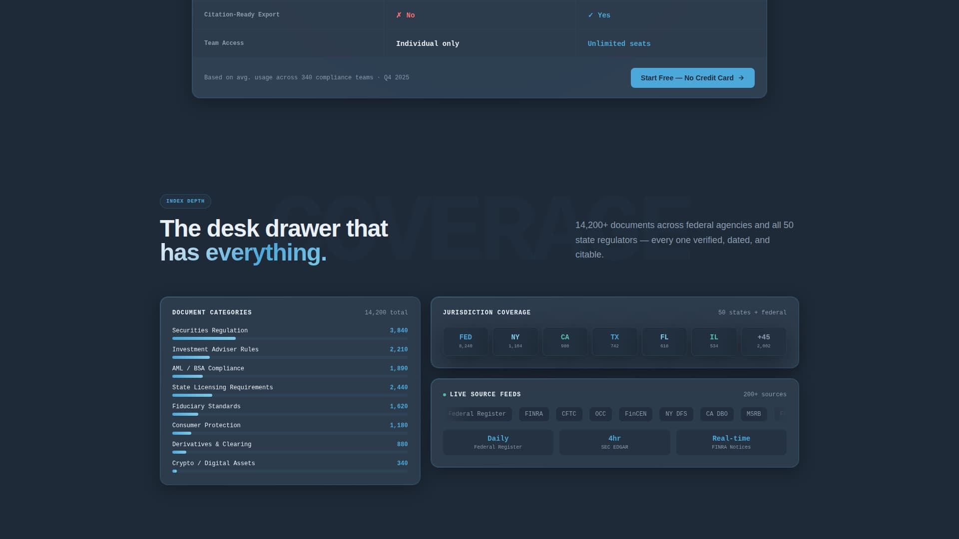 Ledger - Powerful Compliance Landing Page Template