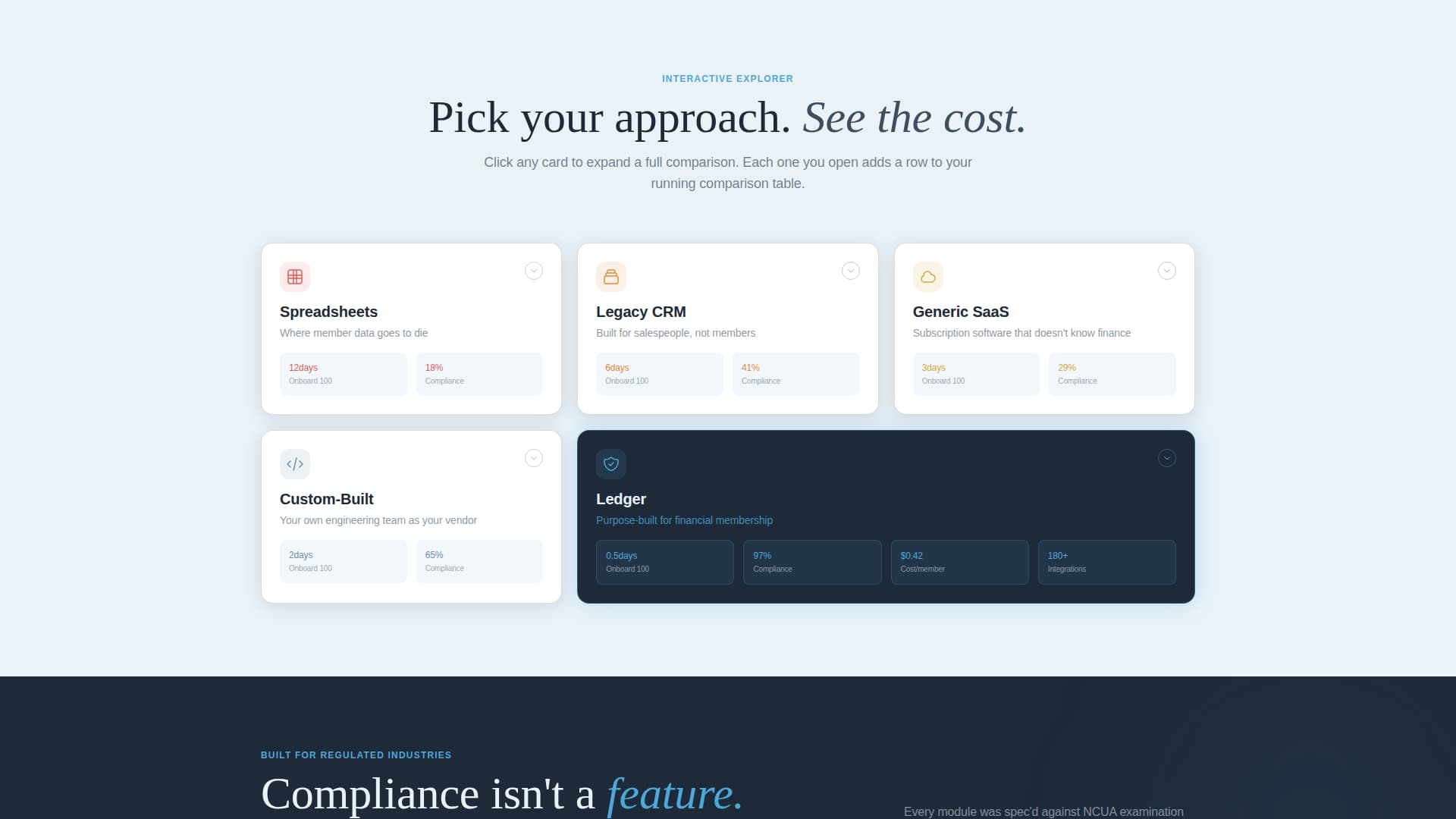 Unite — Membership Platform Landing Page Template