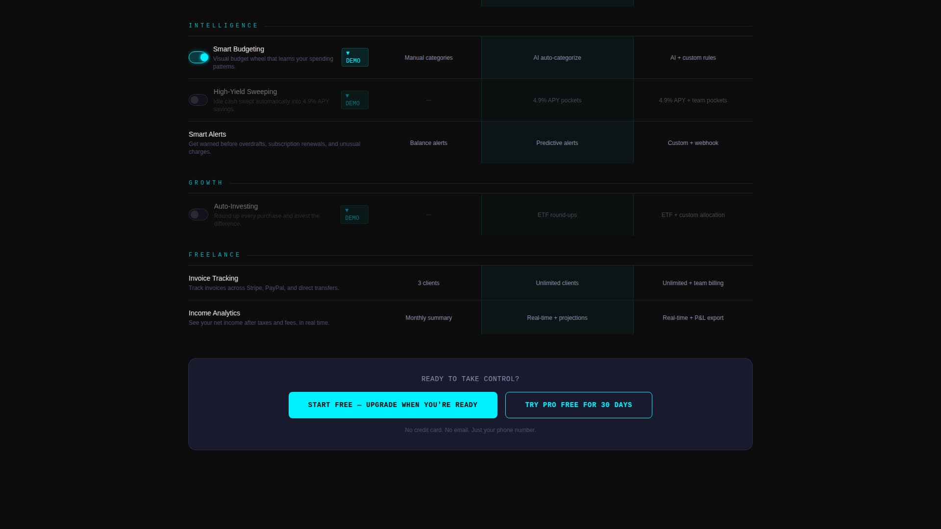 Secure — Fintech Platform Landing Page Template