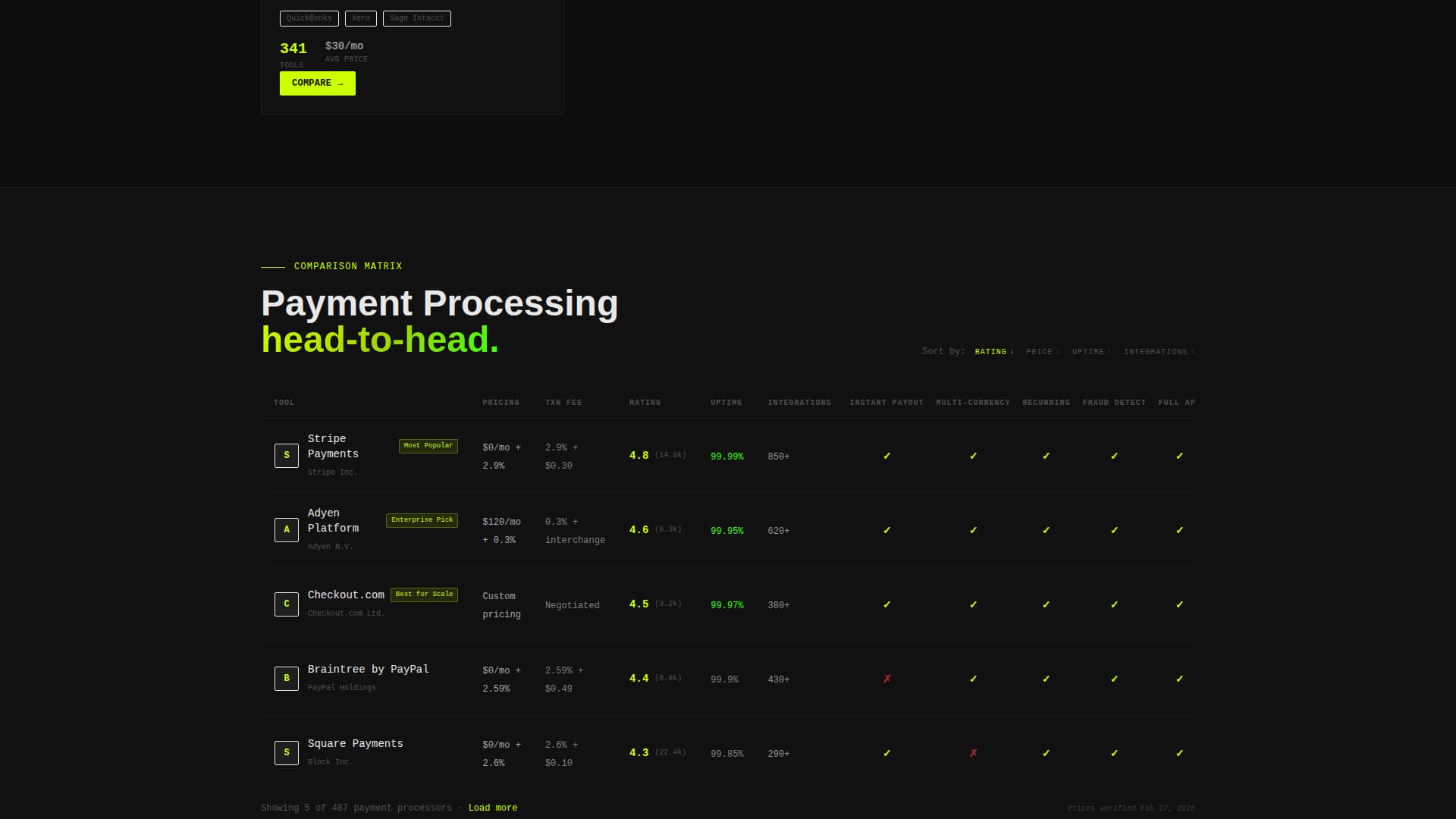 Vault — Fintech Platform Landing Page Template