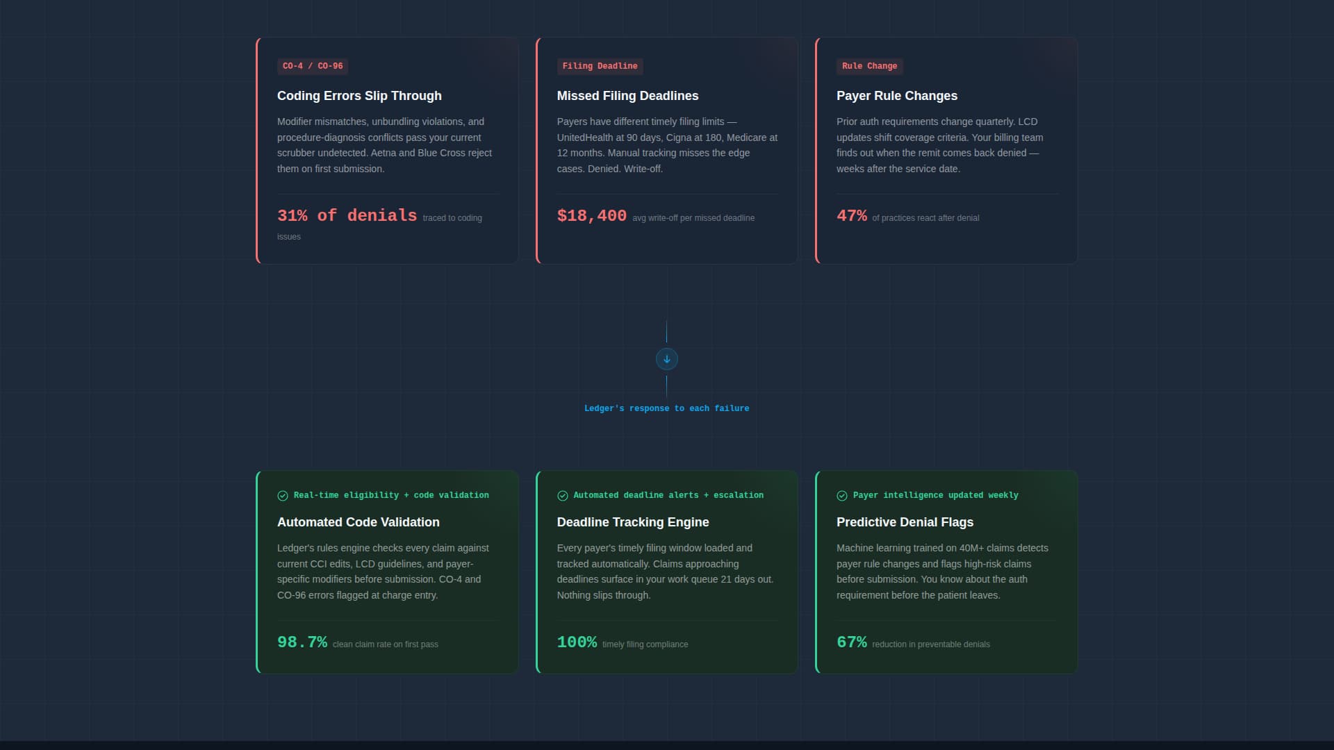 Financial Services Software Specialist Cost Calculator Website Template