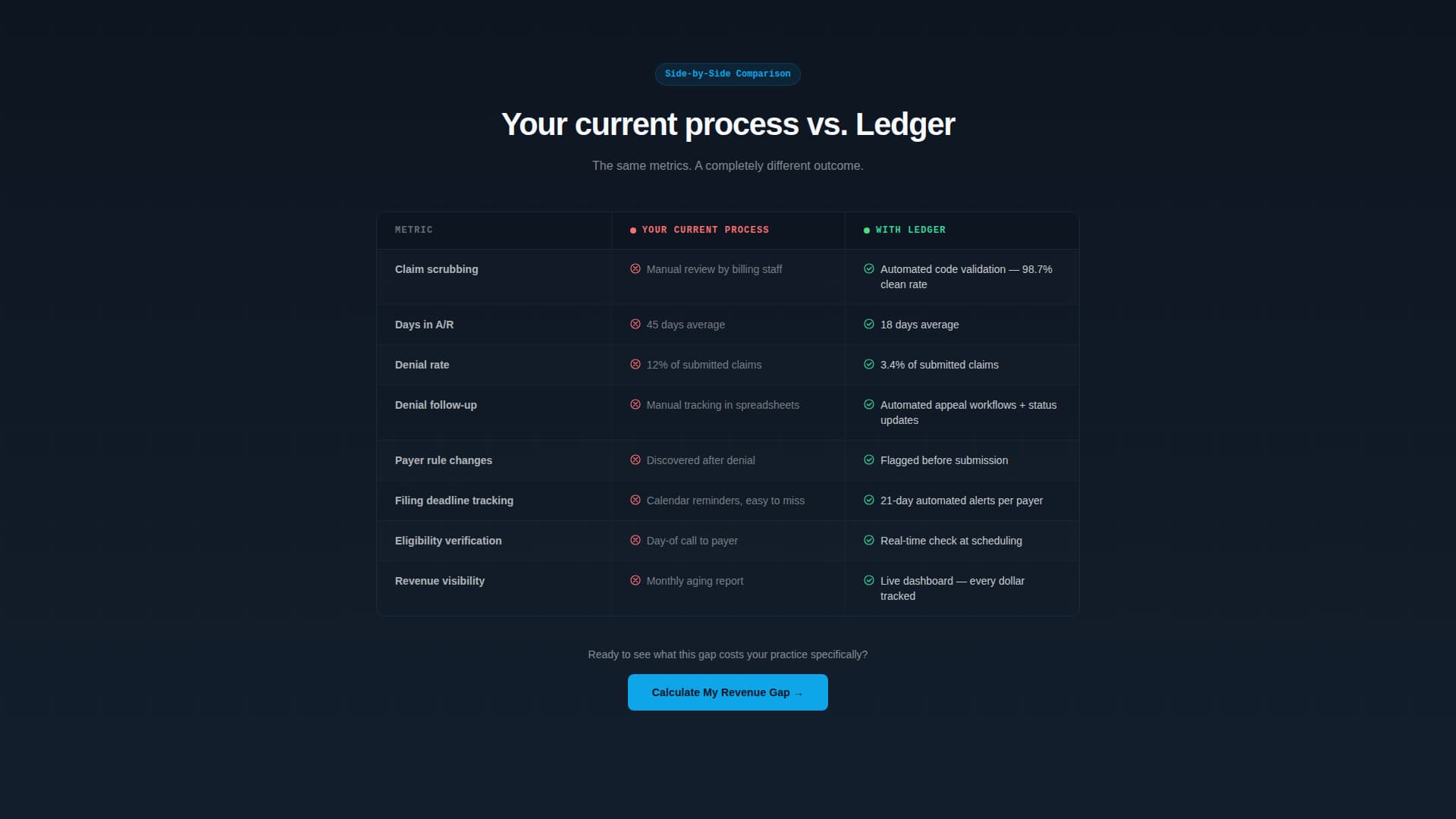 Financial Services Software Specialist Cost Calculator Website Template