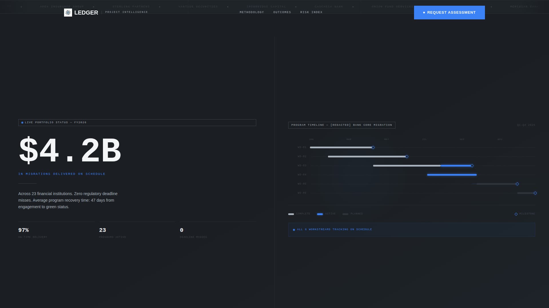 Horizon — Financial Solutions Landing Page Template