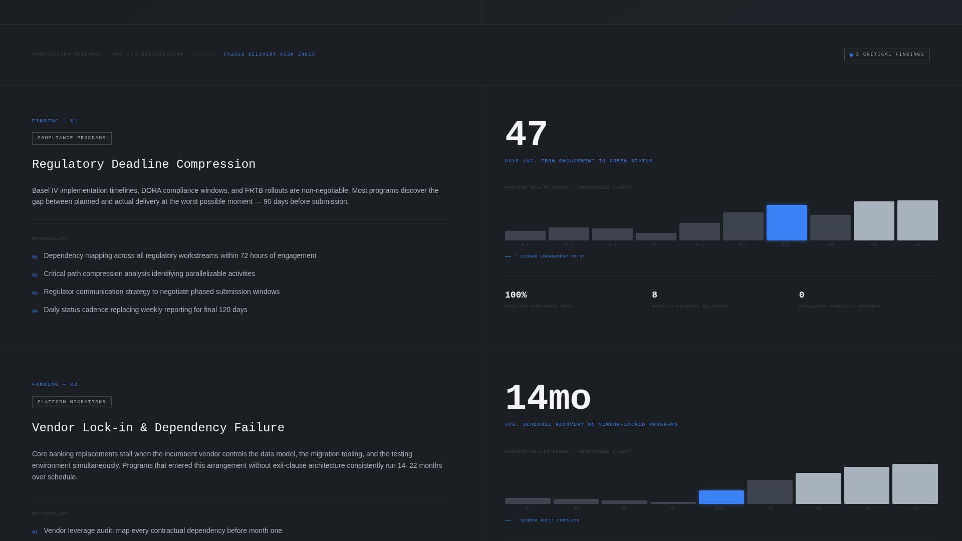 Horizon — Financial Solutions Landing Page Template