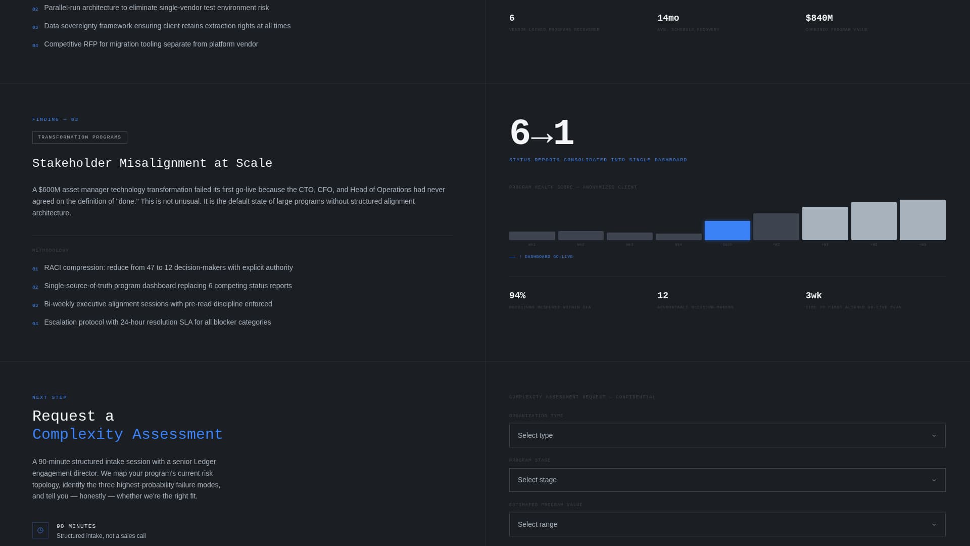 Horizon — Financial Solutions Landing Page Template