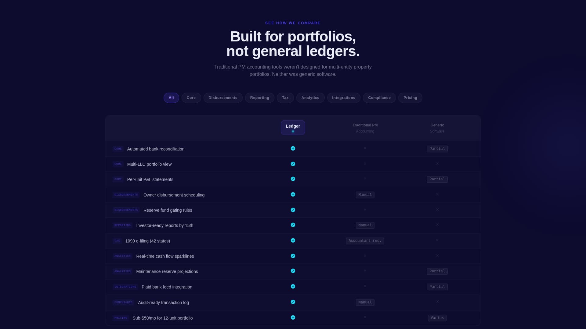 Manage — Property Platform Landing Page Template