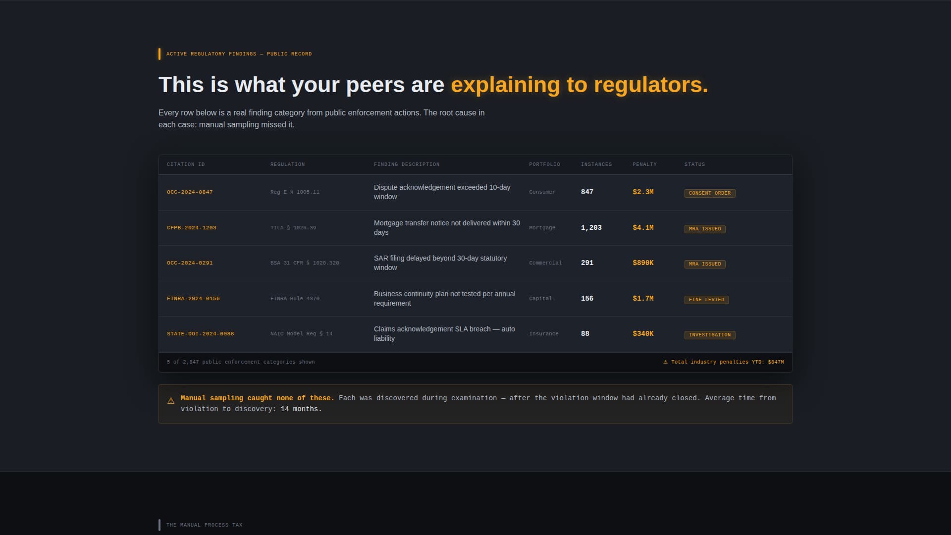 Audit - Automated Compliance Landing Page Template